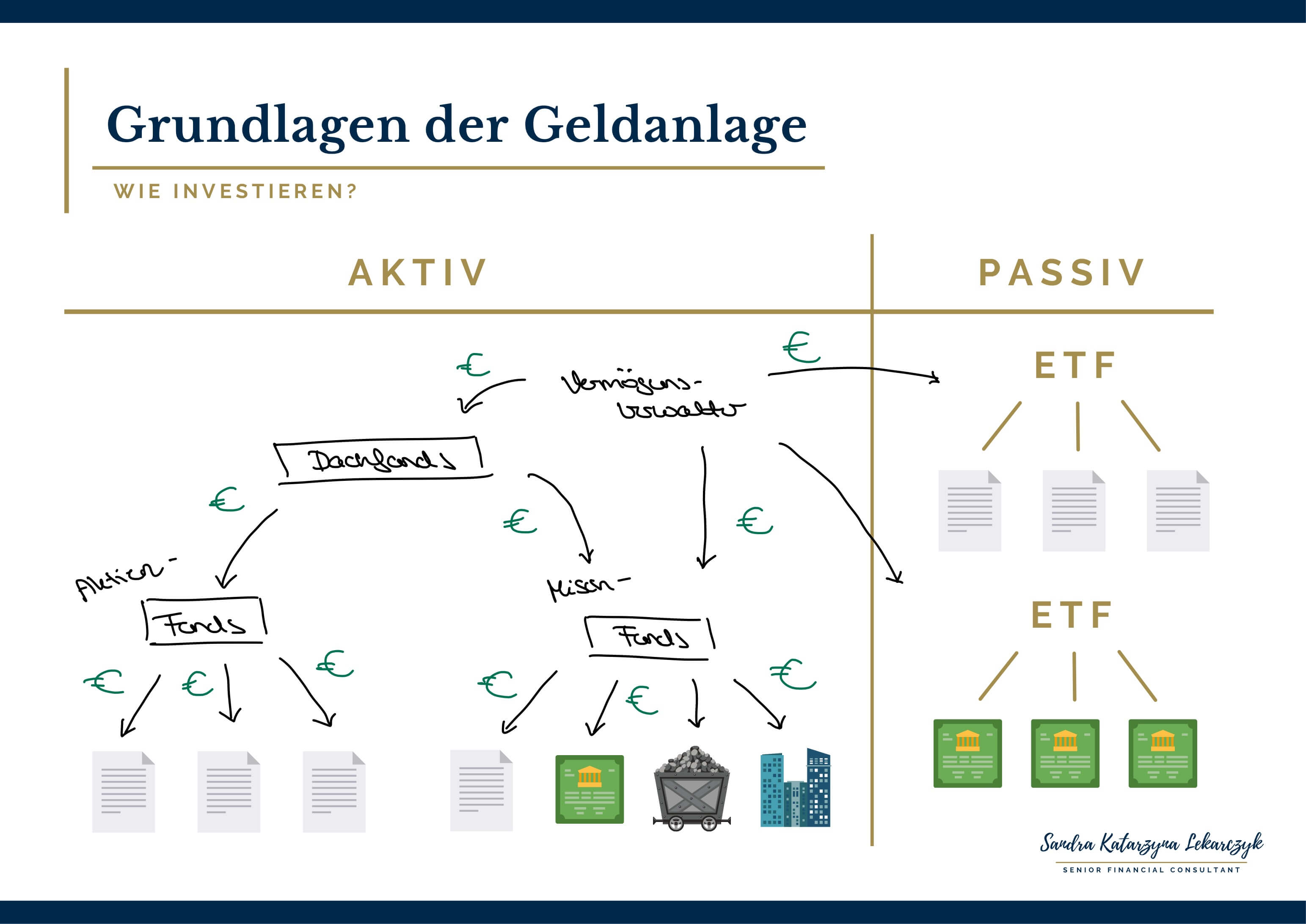 Das Bild zeigt einen unscharfen, hell beleuchteten Krankenhausflur, der für eine fokussierte Perspektive sorgt. Im Vordergrund ist die Seite eines Krankenhausbettes erkennbar, mit montierten medizinischen Geräten, die für Patientenversorgung stehen. Der glänzende Boden reflektiert das Licht und betont die sterile, ruhige Atmosphäre des Krankenhauses. Das Bild könnte darauf hindeuten, wie eine private Krankenversicherung die Unterbringung und medizinische Betreuung in stationären Einrichtungen verbessern kann.