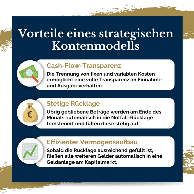 Infografik zu den Vorteilen eines strategischen Kontenmodells von Sandra Katarzyna Lekarczyk, Senior Financial Consultant, beleuchtet die Vorteile von Cash-Flow-Transparenz, stetiger Rücklage und effizientem Vermögensaufbau durch ein intelligentes Finanzmanagement, um optimale Einnahme- und Ausgabeverhaltensweisen zu fördern.