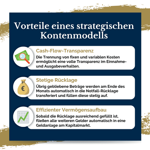 Infografik zu den Vorteilen eines strategischen Kontenmodells von Sandra Katarzyna Lekarczyk, Senior Financial Consultant, beleuchtet die Vorteile von Cash-Flow-Transparenz, stetiger Rücklage und effizientem Vermögensaufbau durch ein intelligentes Finanzmanagement, um optimale Einnahme- und Ausgabeverhaltensweisen zu fördern.
