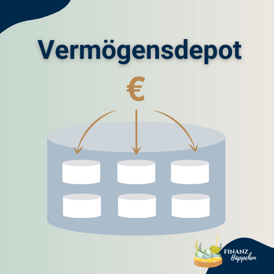 Diagramm eines Vermögensdepots mit Darstellung der diversen Anlageformen, die Kapitalflüsse innerhalb des Depots visualisieren, um eine effiziente und strategische Vermögensverteilung zu erleichtern.