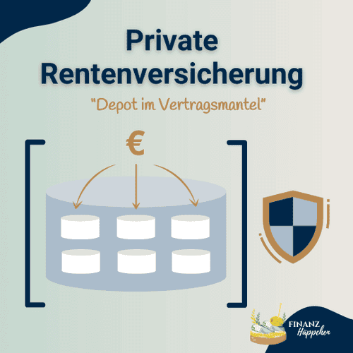 Diagramm der privaten Rentenversicherung mit Darstellung eines Depots im Vertragsmantel, das verschiedene Investitionssegmente innerhalb eines sicheren, versicherungsrechtlich geschützten Rahmens aufzeigt, ideal für langfristige Altersvorsorge und Kapitalschutz.