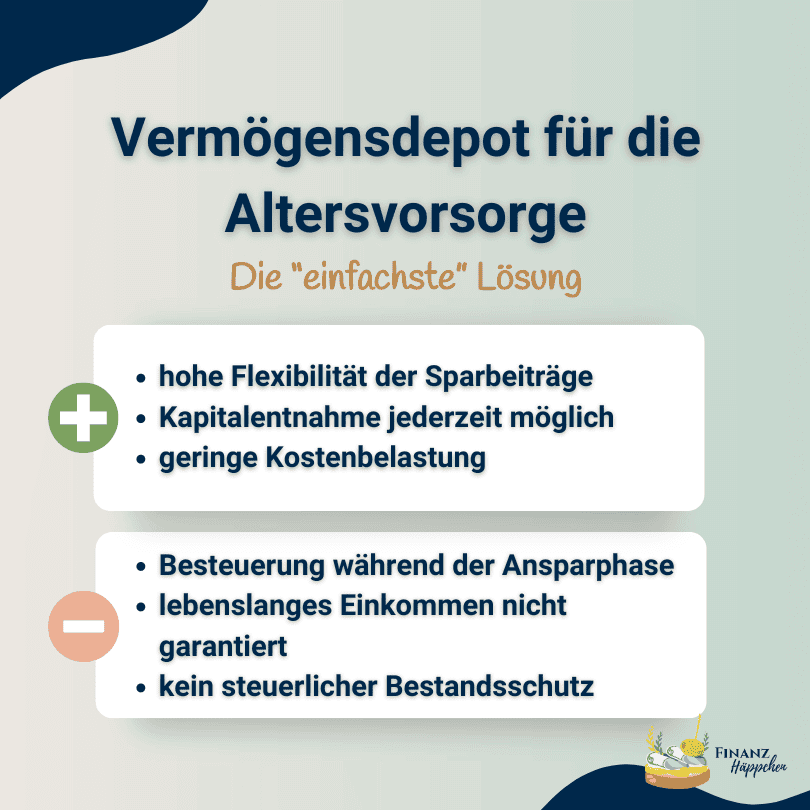 Übersichtliches Informationsblatt zum Vermögensdepot als Altersvorsorge, das die Vor- und Nachteile hervorhebt, darunter hohe Flexibilität bei den Sparbeiträgen, jederzeit mögliche Kapitalentnahmen, geringe Kostenbelastung, sowie die Herausforderungen wie Besteuerung während der Ansparphase und fehlende Garantie auf lebenslanges Einkommen.