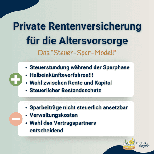 Übersicht der Vorteile und Nachteile einer privaten Rentenversicherung für die Altersvorsorge, einschließlich Steuerstundung, Halbeinkünfteverfahren, und Wahlmöglichkeiten zwischen Rente und Kapitalauszahlung, illustriert mit Plus- und Minus-Symbolen für Vor- und Nachteile.