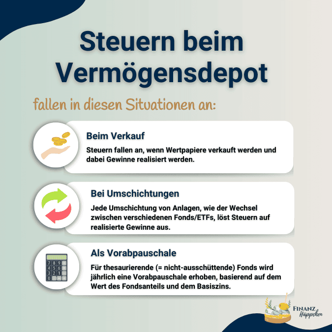 Informative Grafik, die die Besteuerung von Vermögensdepots erläutert, mit Schwerpunkten auf den Steuern, die beim Verkauf von Wertpapieren, bei Umschichtungen zwischen verschiedenen Anlageformen und als Vorabpauschale für thesaurierende Fonds anfallen, ideal für eine klare Darstellung steuerlicher Aspekte im Vermögensmanagement.