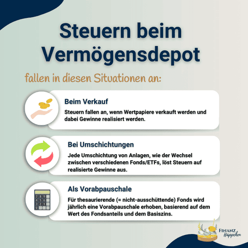 Informative Grafik, die die Besteuerung von Vermögensdepots erläutert, mit Schwerpunkten auf den Steuern, die beim Verkauf von Wertpapieren, bei Umschichtungen zwischen verschiedenen Anlageformen und als Vorabpauschale für thesaurierende Fonds anfallen, ideal für eine klare Darstellung steuerlicher Aspekte im Vermögensmanagement.