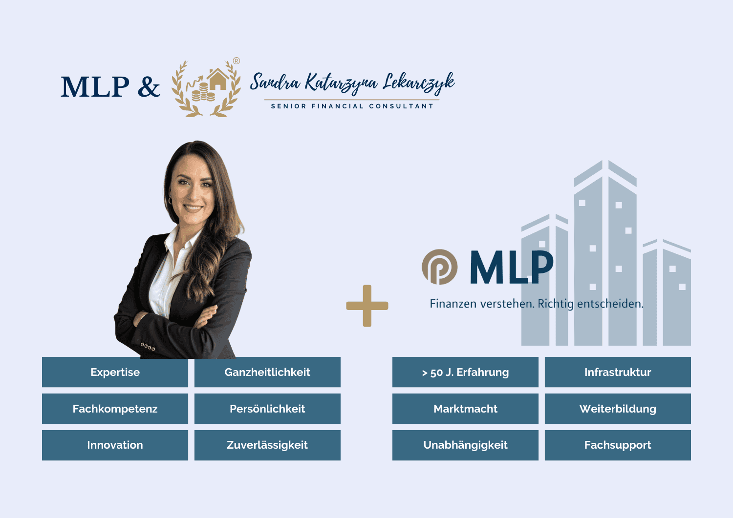 Kooperation zwischen Finanzberaterin Sandra Katarzyna Lekarczyk und MLP – persönliche Finanzberatung mit individueller Betreuung und der Stärke eines erfahrenen Finanzdienstleisters.