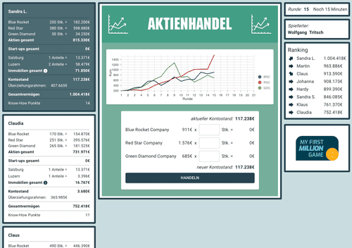 Online-Börsenspiel My First Million Game® mit Kursdiagramm, Ranking-Liste und Depotübersicht – digitale Simulation für Aktien kaufen und verkaufen inklusive Kontostand, Gesamtvermögen und Echtzeit-Performance im Wettbewerb.