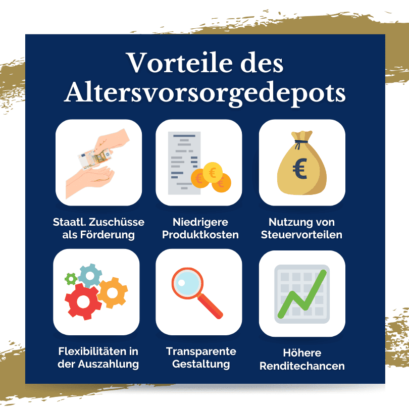 Infografik zu den Vorteilen des Altersvorsorgedepots – staatliche Förderung, Steuervergünstigungen, geringere Produktkosten, flexible Auszahlungen, Transparenz und höhere Renditechancen für die private Altersvorsorge