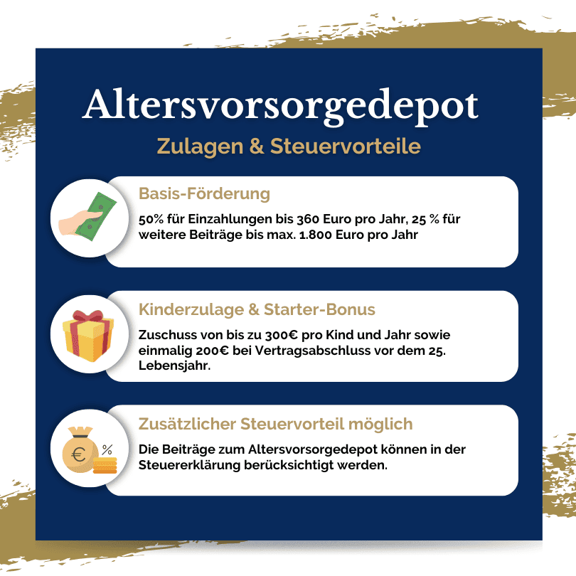 Infografik zum Altersvorsorgedepot mit staatlicher Förderung und Steuervorteilen – Basisförderung, Kinderzulage, Starterbonus und zusätzliche steuerliche Vorteile für die private Altersvorsorge
