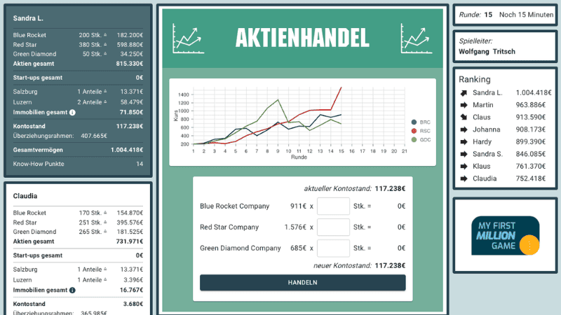 Spieloberfläche des My First Million Game® mit Depotübersicht, Aktienkursen und Rangliste – interaktive Börsensimulation zur Vermittlung von Investmentwissen, Börsenpsychologie und langfristigem Vermögensaufbau.